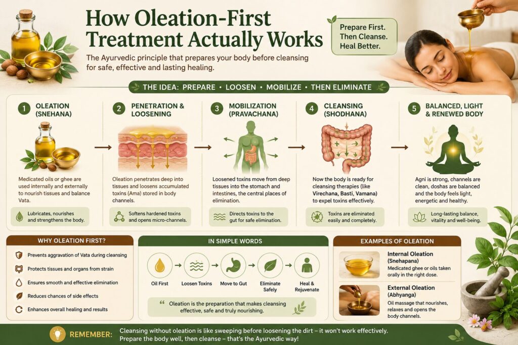 How Oleation-First Treatment